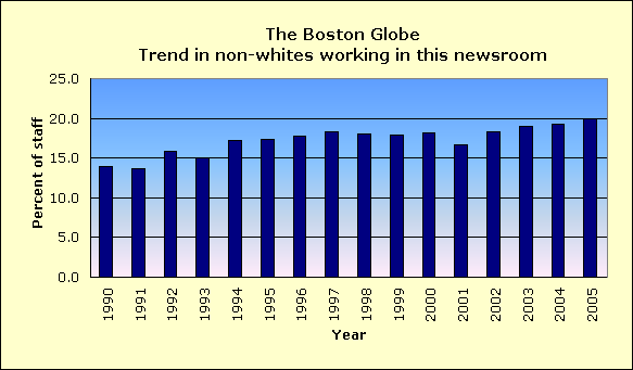 Full report for The Boston Globe