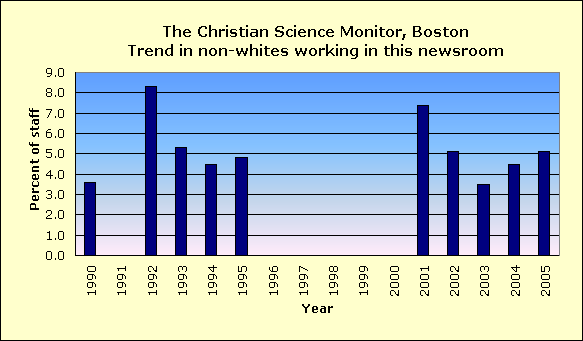Full report for The Christian Science Monitor, Boston