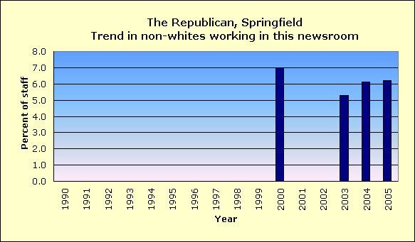 Full report for The Republican, Springfield