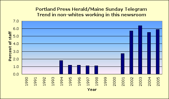 Full report for Portland Press Herald/Maine Sunday Telegram