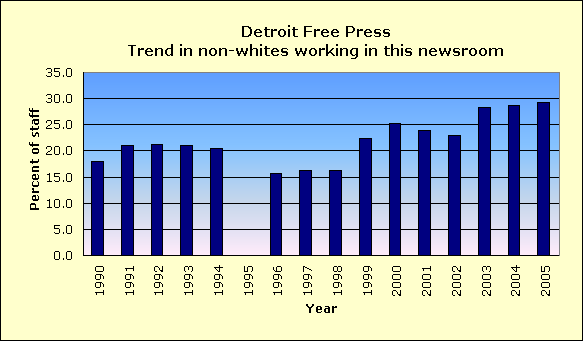 Full report for Detroit Free Press