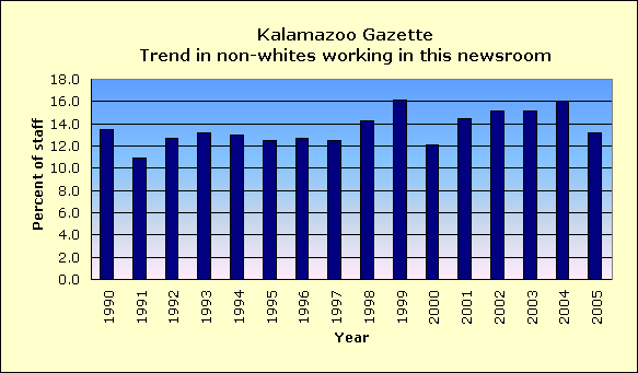 Full report for Kalamazoo Gazette