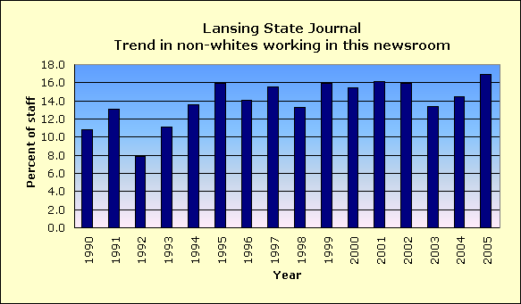 Full report for Lansing State Journal