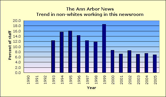 Full report for The Ann Arbor News