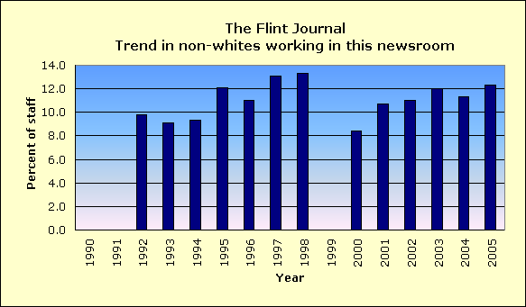 Full report for The Flint Journal