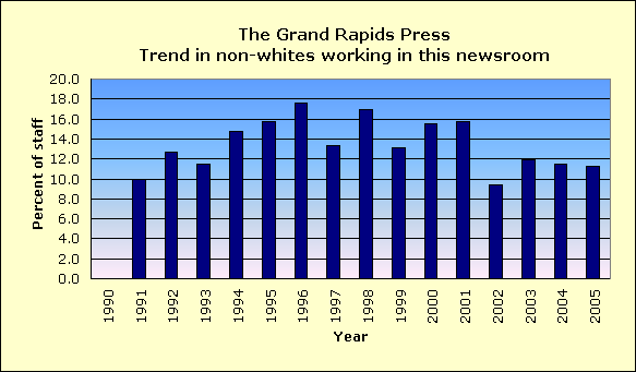 Full report for The Grand Rapids Press
