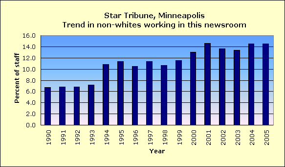 Full report for Star Tribune, Minneapolis