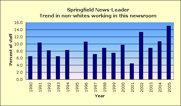 Full report for Springfield News-Leader