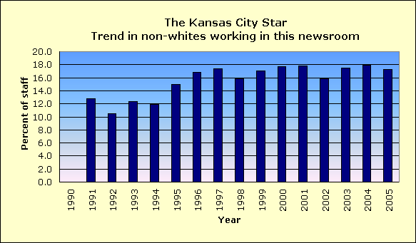Full report for The Kansas City Star