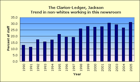 Full report for The Clarion-Ledger, Jackson