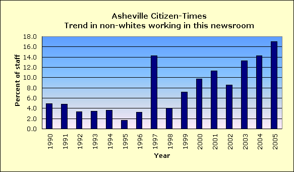 Full report for Asheville Citizen-Times