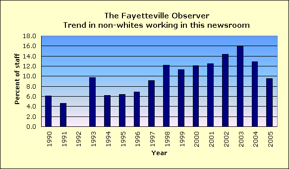 Full report for The Fayetteville Observer
