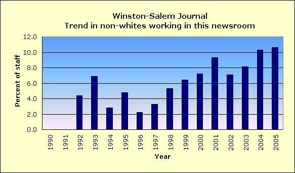 Full report for Winston-Salem Journal