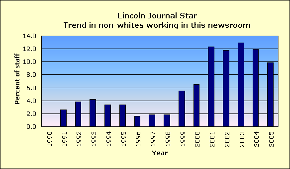 Full report for Lincoln Journal Star