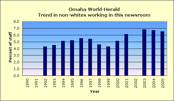 Full report for Omaha World-Herald