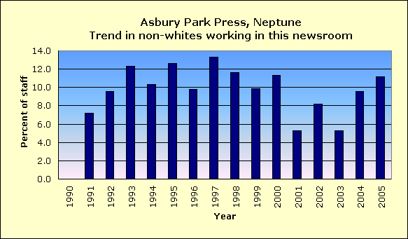 Full report for Asbury Park Press, Neptune