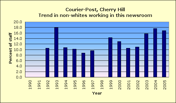 Full report for Courier-Post, Cherry Hill