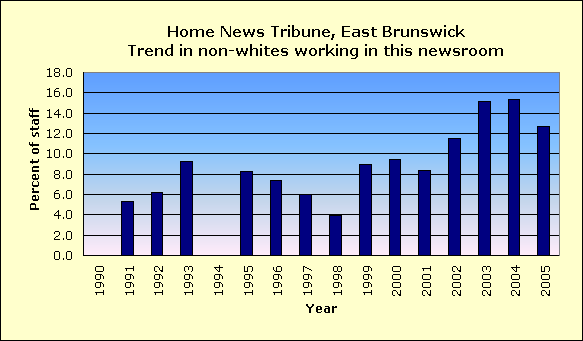 Full report for Home News Tribune, East Brunswick