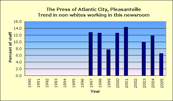 Full report for The Press of Atlantic City, Pleasantville