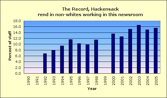 Full report for The Record, Hackensack