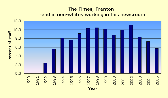 Full report for The Times, Trenton