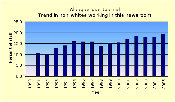 Full report for Albuquerque Journal