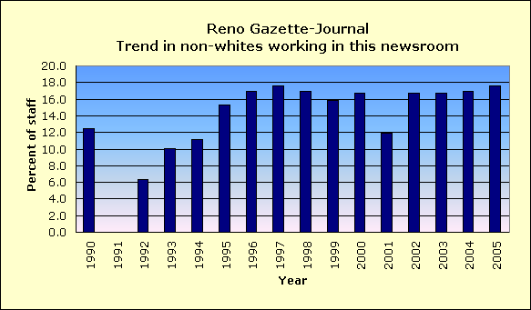 Full report for Reno Gazette-Journal