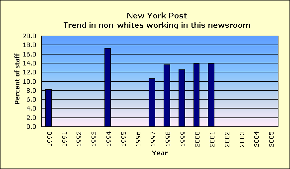 Full report for New York Post