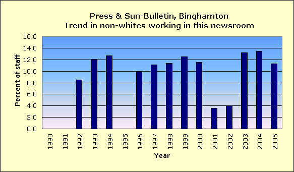 Full report for Press & Sun-Bulletin, Binghamton
