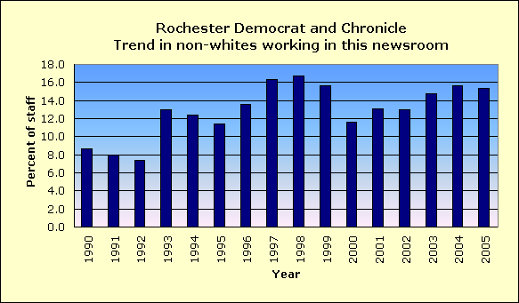 Full report for Rochester Democrat and Chronicle