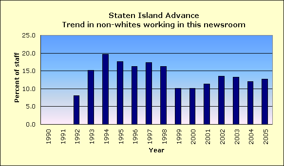 Full report for Staten Island Advance