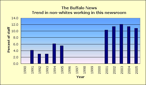 Full report for The Buffalo News