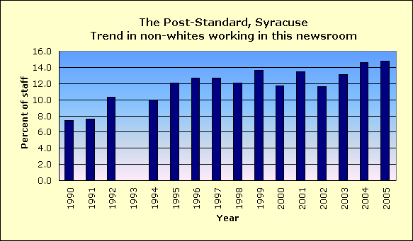 Full report for The Post-Standard, Syracuse