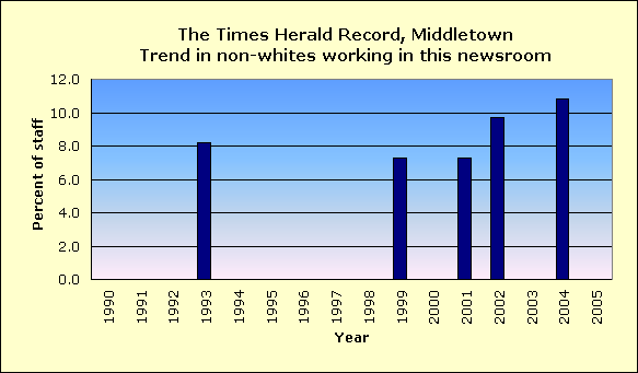 Full report for The Times Herald Record, Middletown