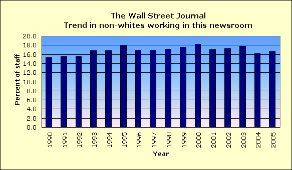 Full report for The Wall Street Journal