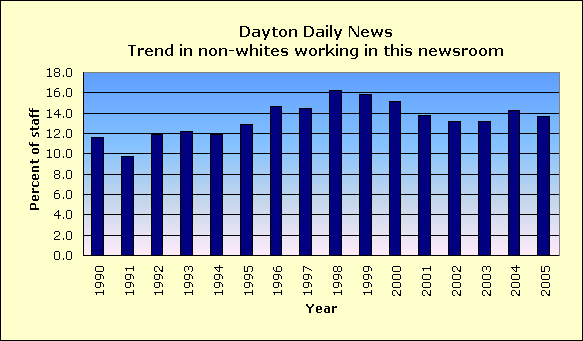 Full report for Dayton Daily News