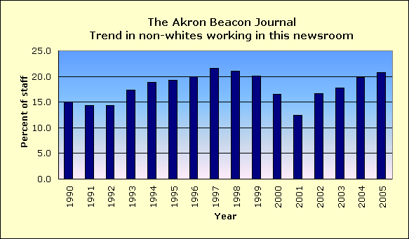 Full report for The Akron Beacon Journal
