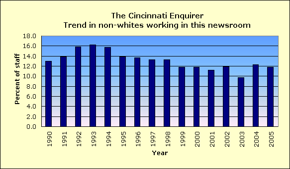 Full report for The Cincinnati Enquirer