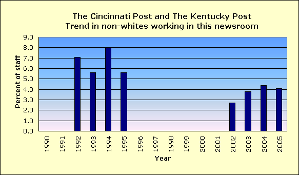 Full report for The Cincinnati Post and The Kentucky Post
