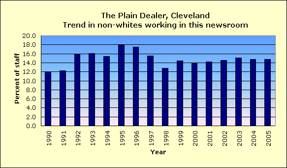 Full report for The Plain Dealer, Cleveland