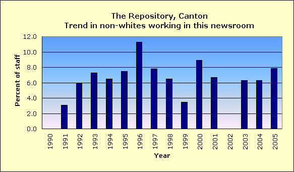 Full report for The Repository, Canton