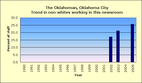 Full report for The Oklahoman, Oklahoma City