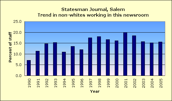 Full report for Statesman Journal, Salem