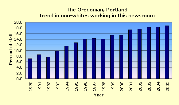Full report for The Oregonian, Portland