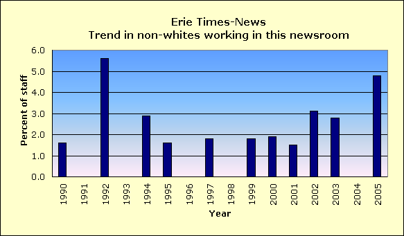 Full report for Erie Times-News