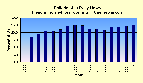 Full report for Philadelphia Daily News