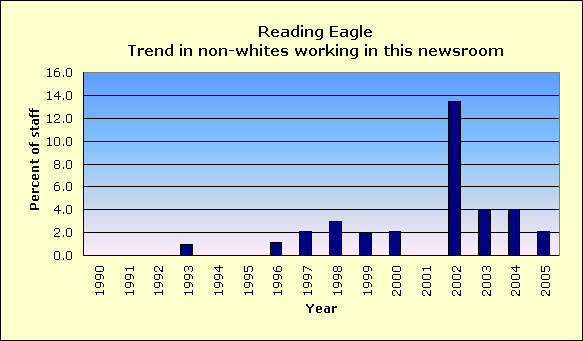 Full report for Reading Eagle
