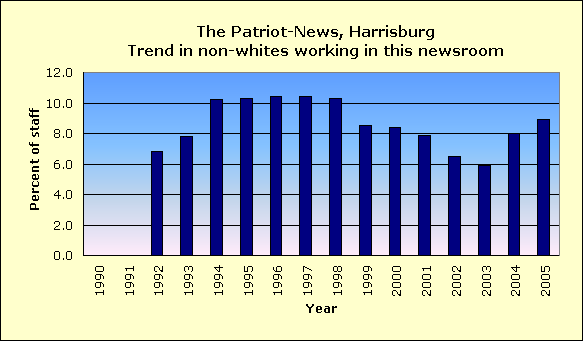 Full report for The Patriot-News, Harrisburg