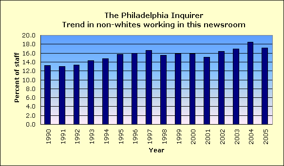 Full report for The Philadelphia Inquirer