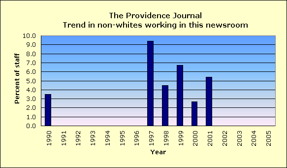 Full report for The Providence Journal